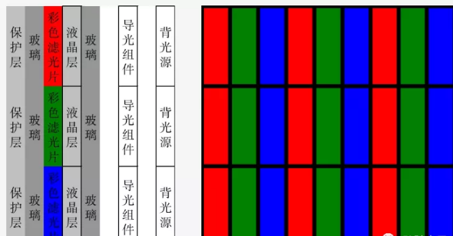 液晶拼接屏有幾種，都有什么區(qū)別？